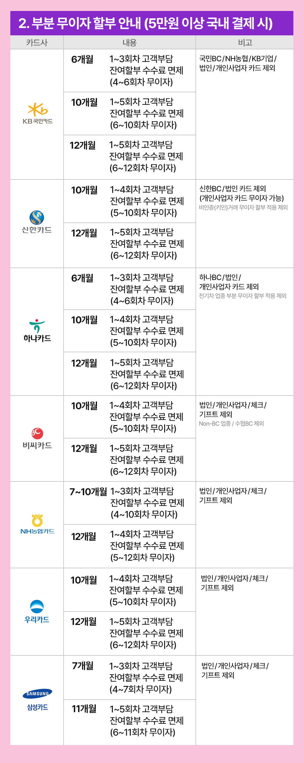 중고폰 1등 소녀폰에서 아이폰중고 갤럭시중고폰을 카드무이자할부로 구매하세요