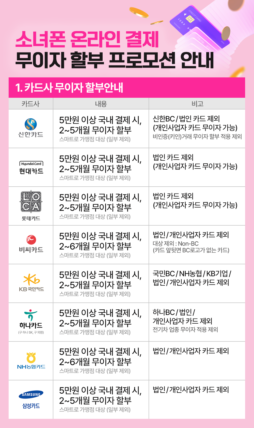 중고폰 카드 할부